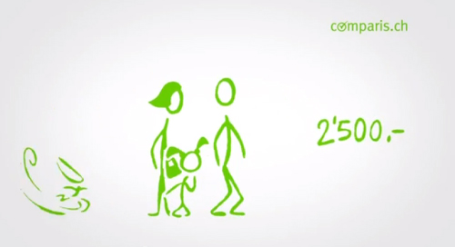 RTEmagicC comparis praemien sparen 2013