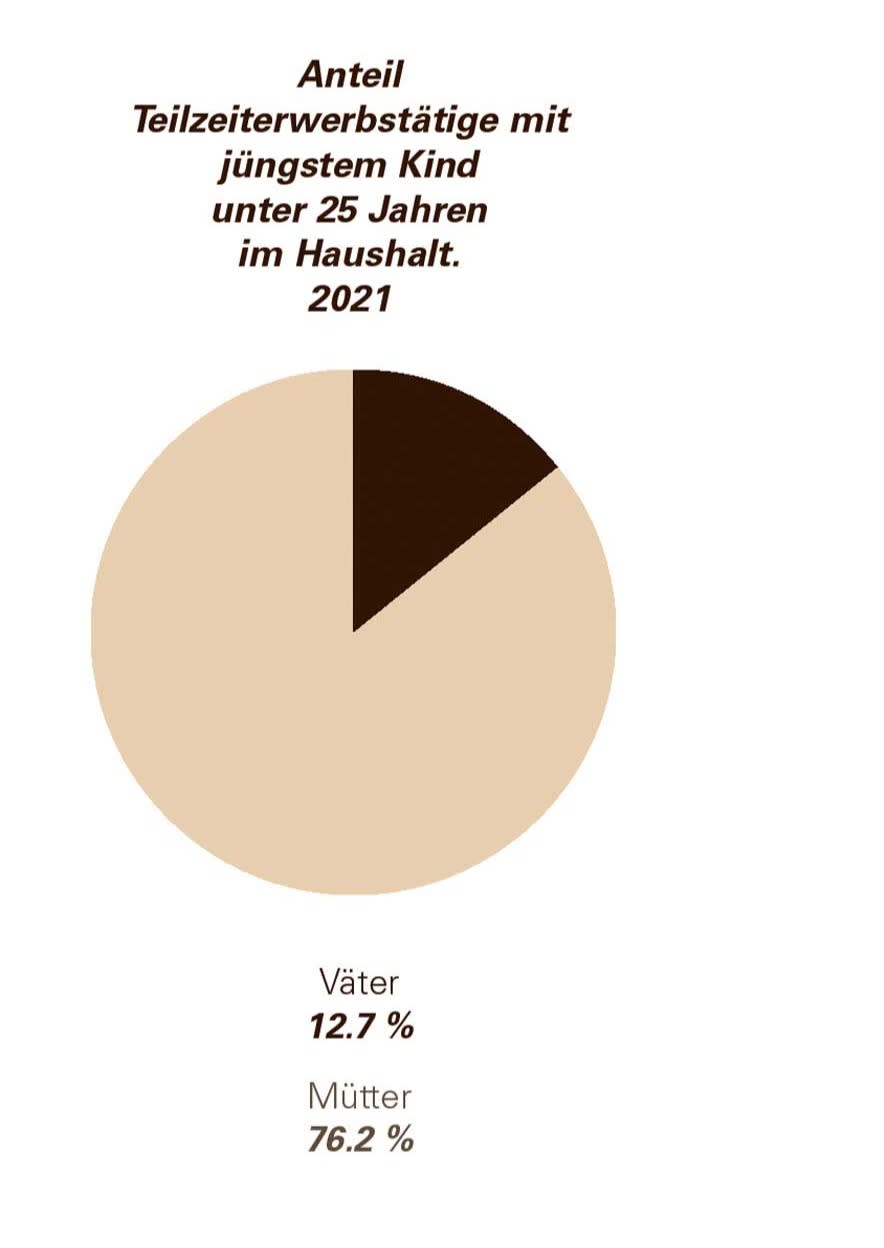 diagramm korrigiert